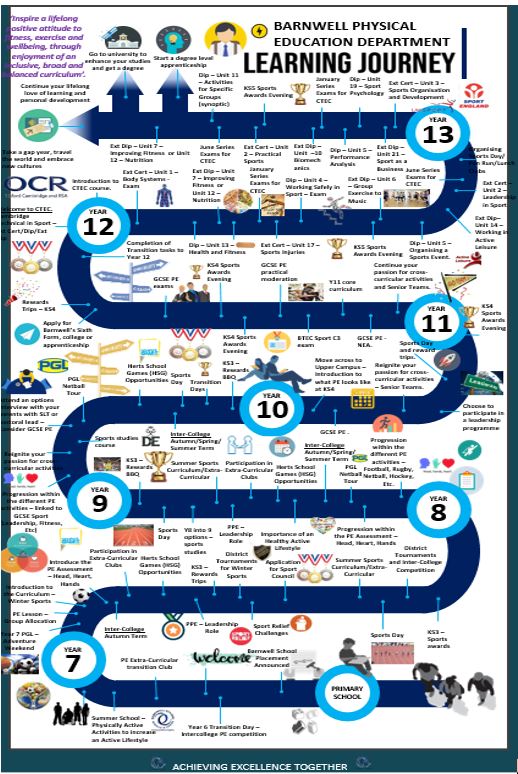 Learning Journey PE5