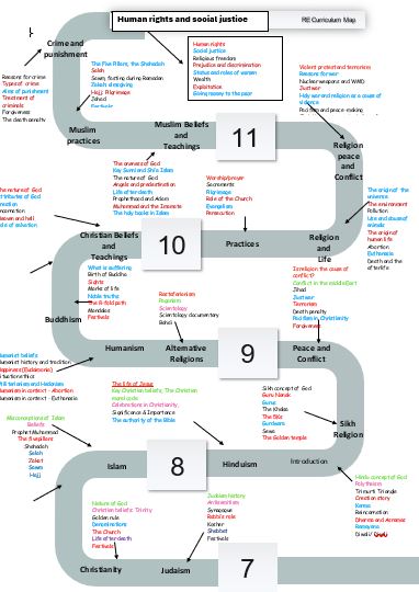 RE Curriculum Map.