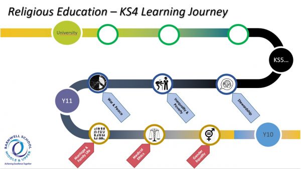 Learning Journey 6