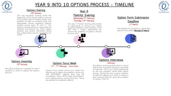 Year 9 Options Timeline 2026