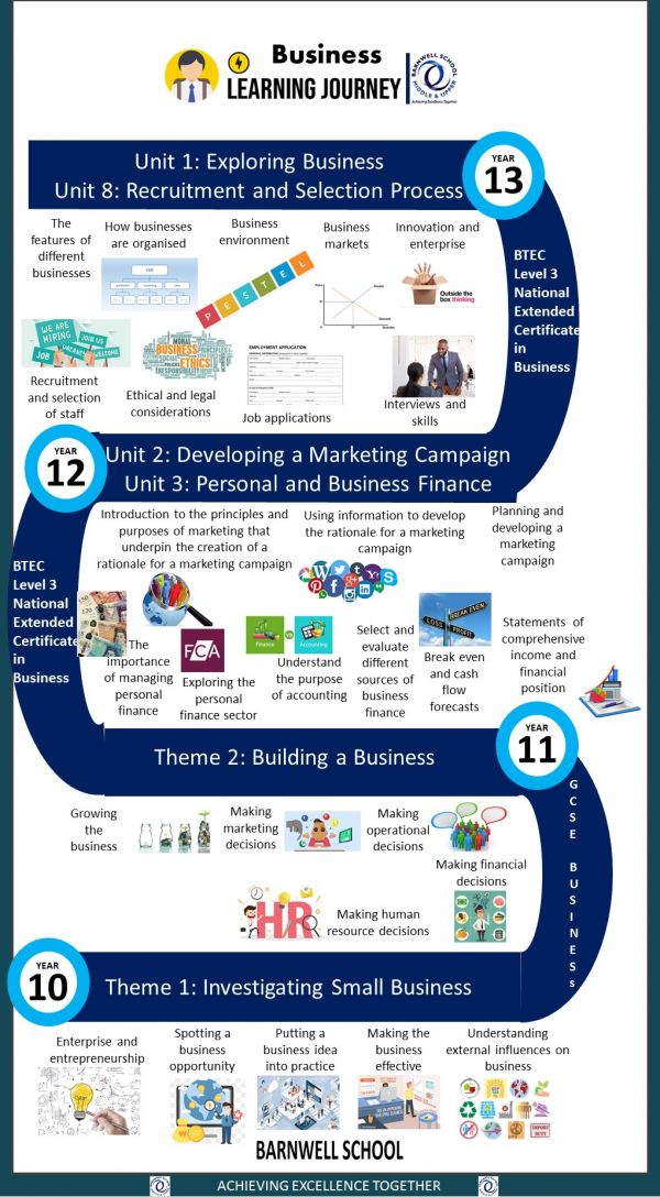 Business Learning Journey