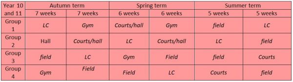 Yr 10 and 11