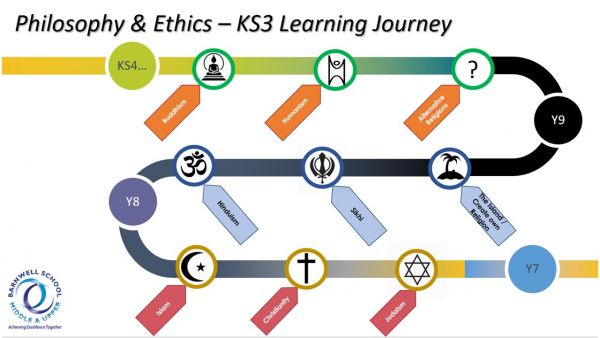 Learning Journey 5