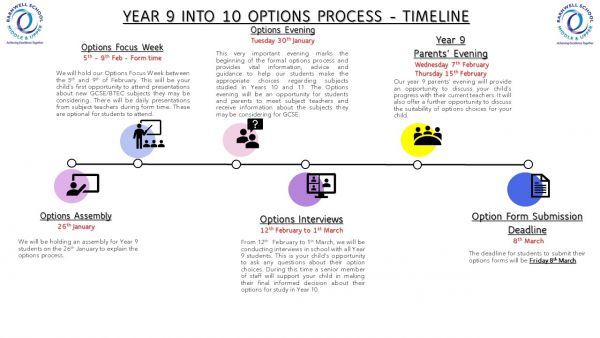 Year 9 Options Timeline 2024
